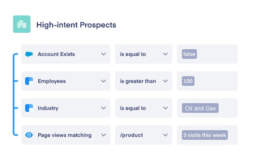 High Intent Prospects - ABM for Chemical Companies